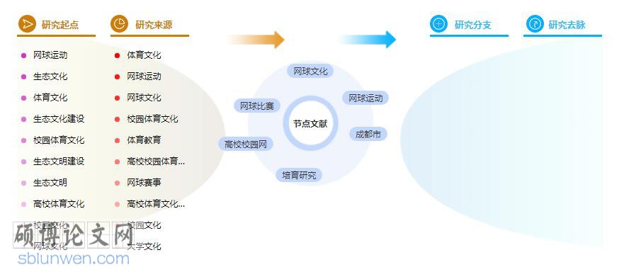 论文提纲格式
