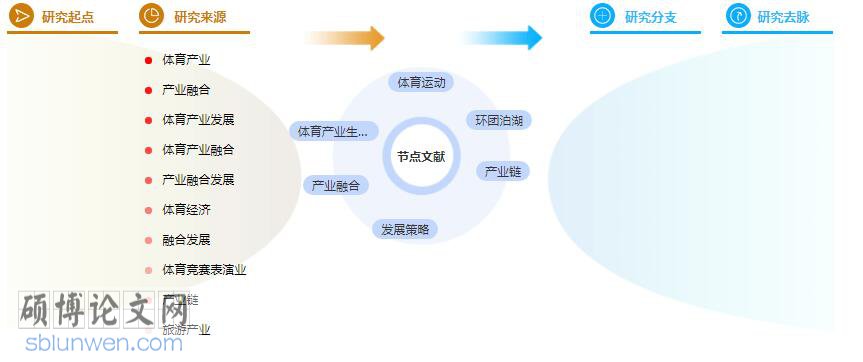 硕士论文提纲