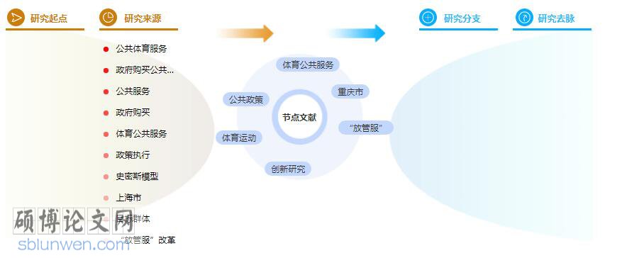  毕业论文提纲参考模板