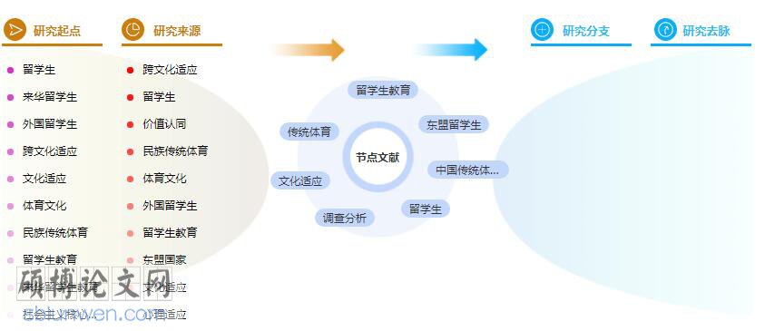 论文提纲怎么写