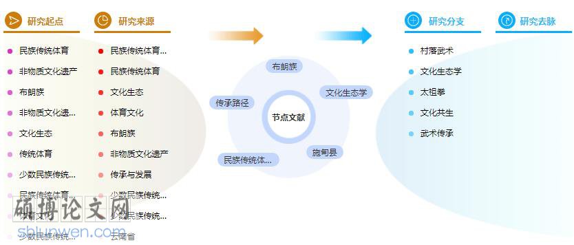 毕业论文提纲参考模板