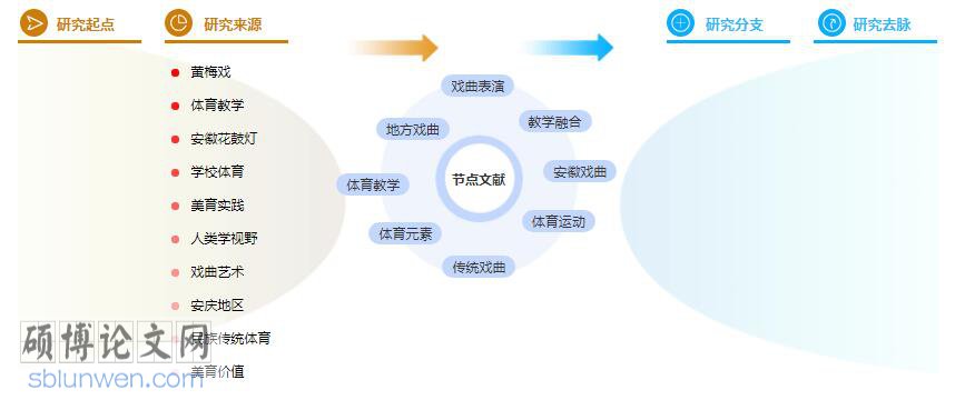 硕士论文参考文献格式