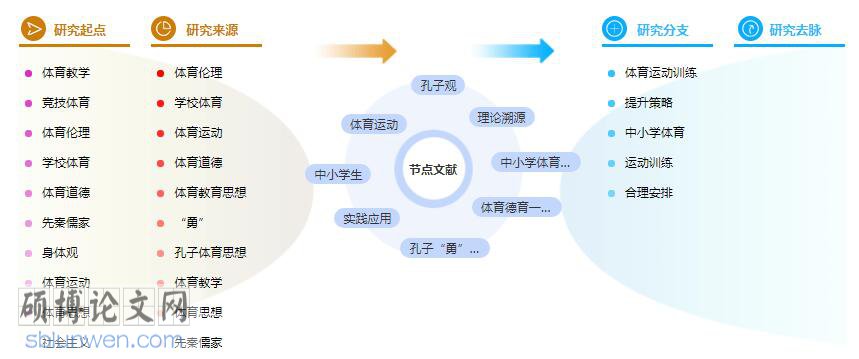 学术论文参考文献