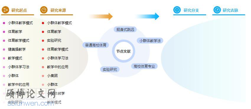 体育论文题目