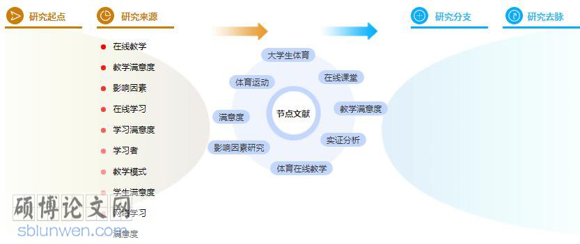 论文提纲范例