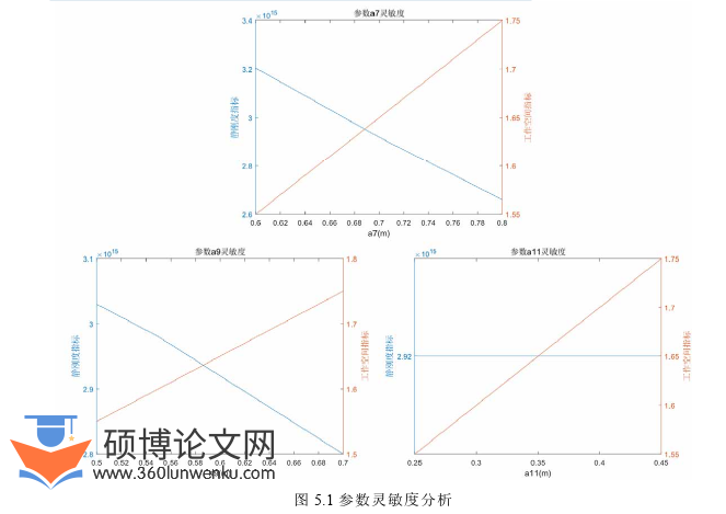 机械论文参考