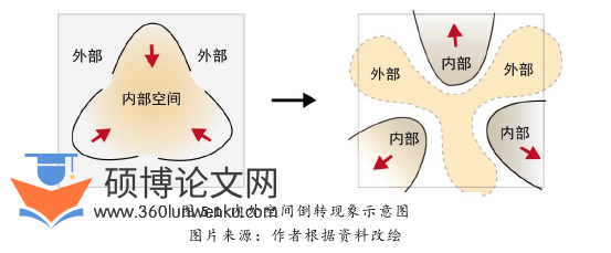 建筑论文参考