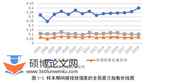 经济管理论文参考