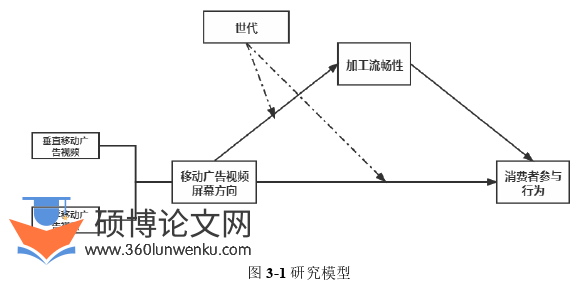 MBA论文怎么写
