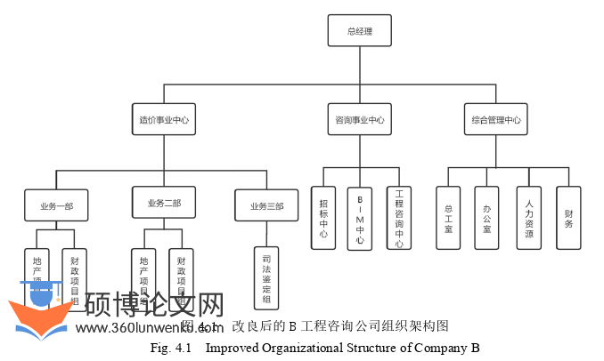 工程管理论文参考