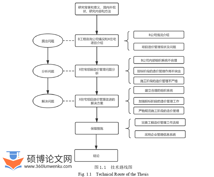 工程管理论文怎么写