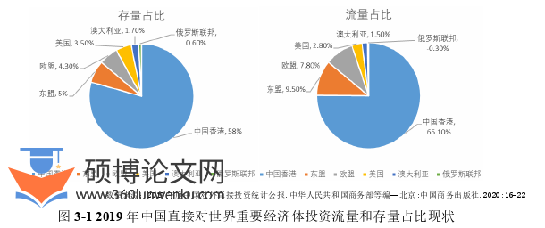 国际贸易论文参考