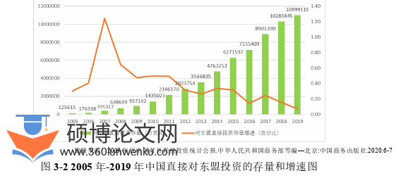 国际贸易论文怎么写