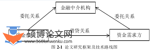 金融论文参考