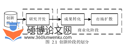 经济论文怎么写