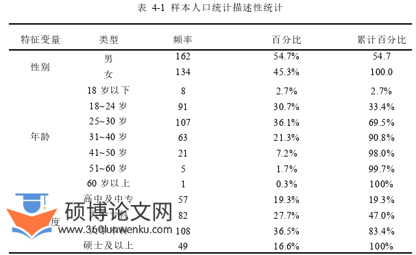 企业管理论文参考