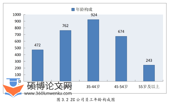 人力资源管理论文怎么写