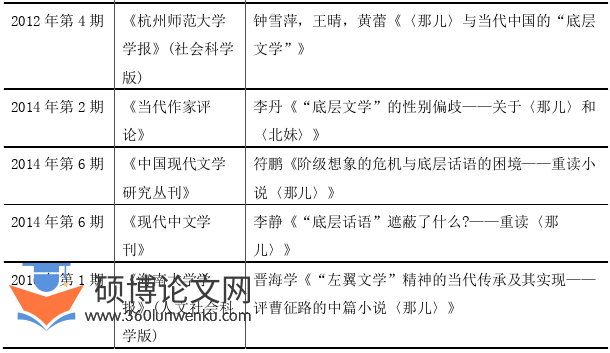 文学论文怎么写