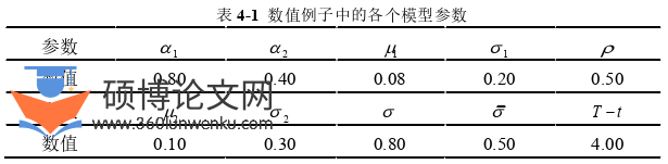 金融论文参考