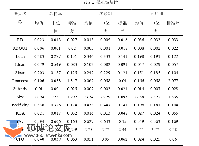 经济论文参考