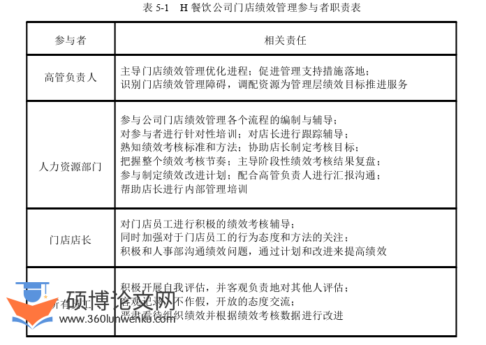 人力资源管理论文参考
