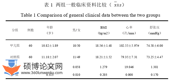 医学论文怎么写