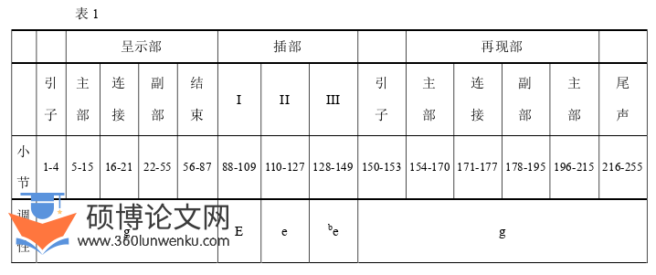 音乐论文怎么写