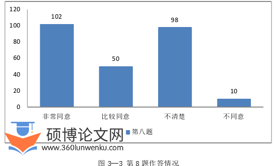 教学论文怎么写