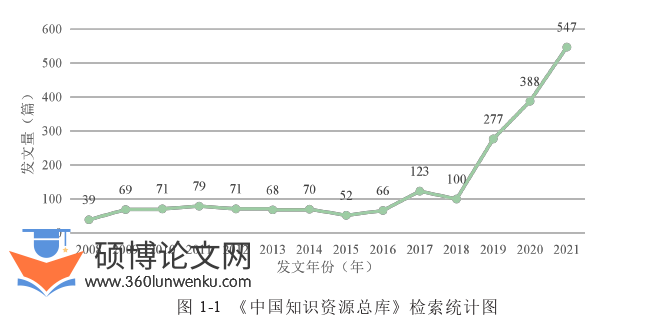 教育管理论文怎么写