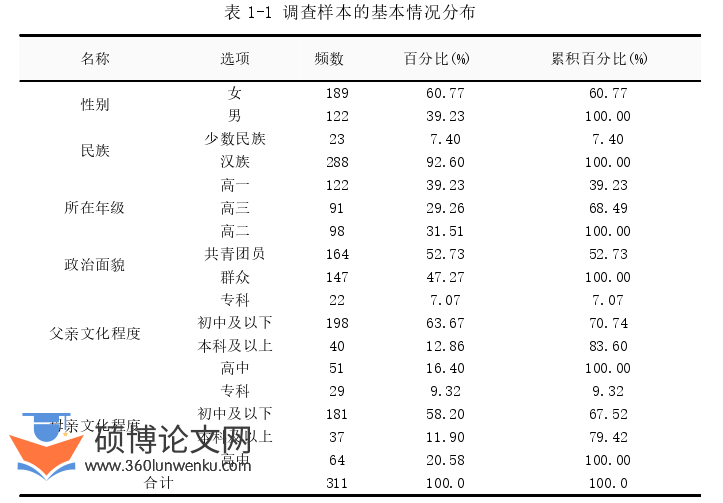 教育论文参考