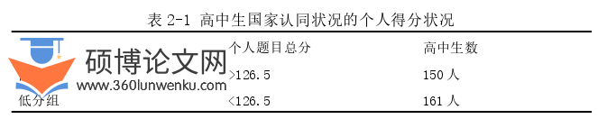 教育论文怎么写