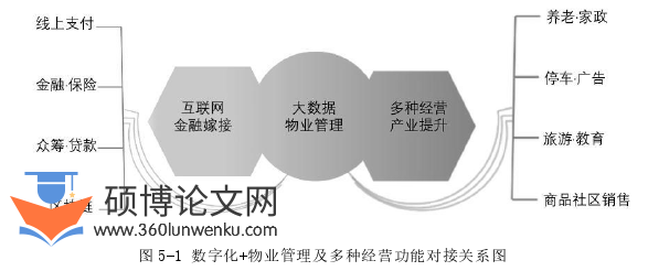 工商管理论文参考