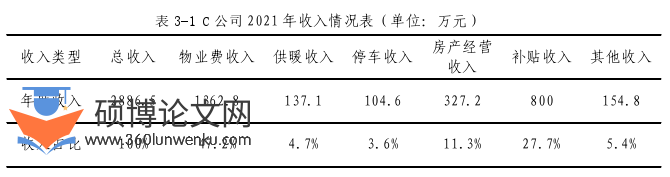 工商管理论文怎么写