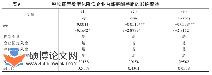 职称论文参考