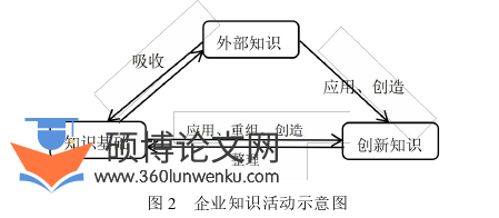 MBA论文参考