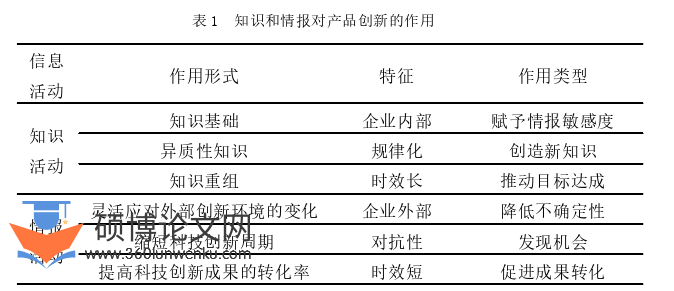 MBA论文怎么写