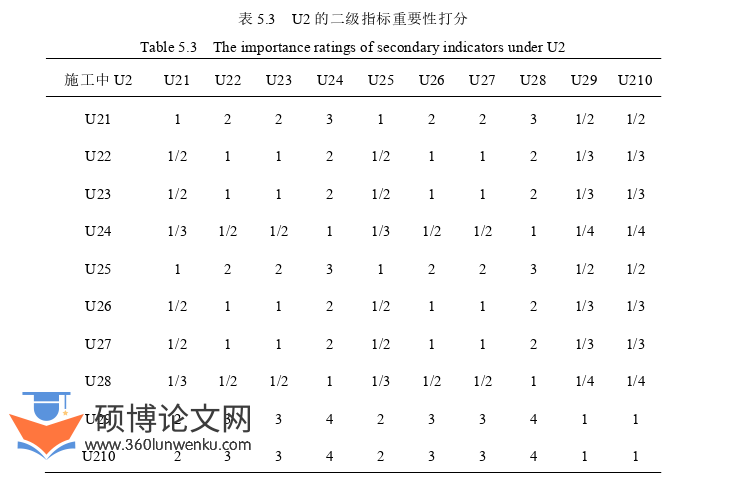 工程管理论文参考
