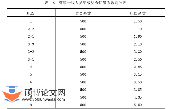 管理论文参考