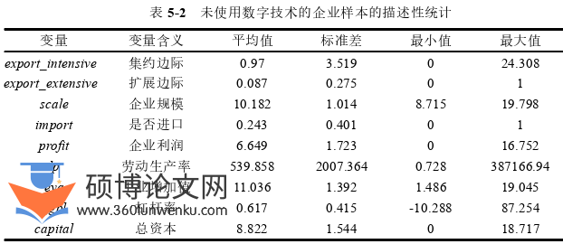 国际贸易论文参考