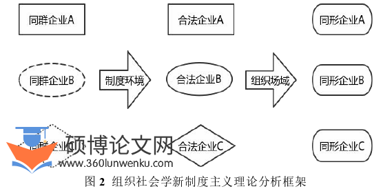 会计论文怎么写