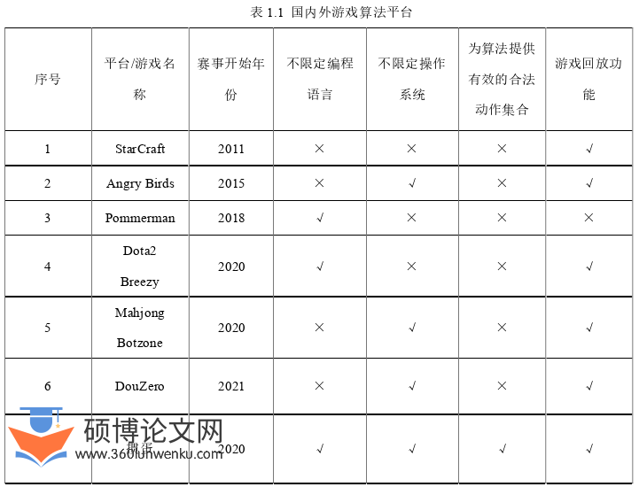 计算机论文怎么写