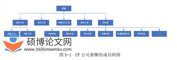人力资源管理论文怎么写