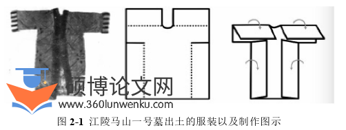 艺术论文怎么写