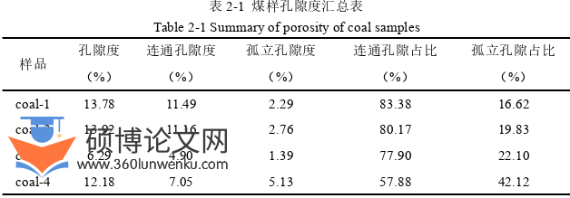 工程硕士论文参考
