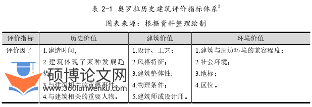建筑论文怎么写