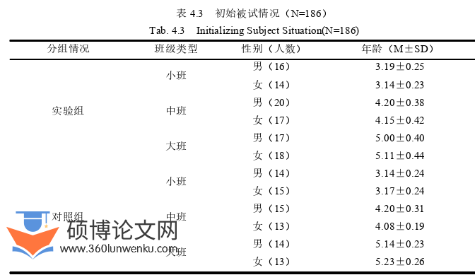 教学论文怎么写