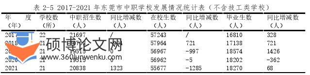 教育论文怎么写