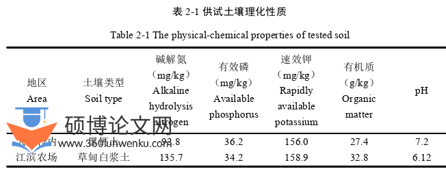 农业论文参考