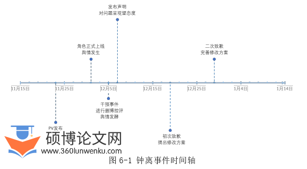 工商管理论文参考