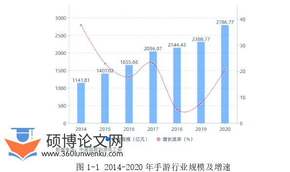 工商管理论文怎么写